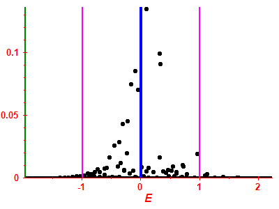 Strength function